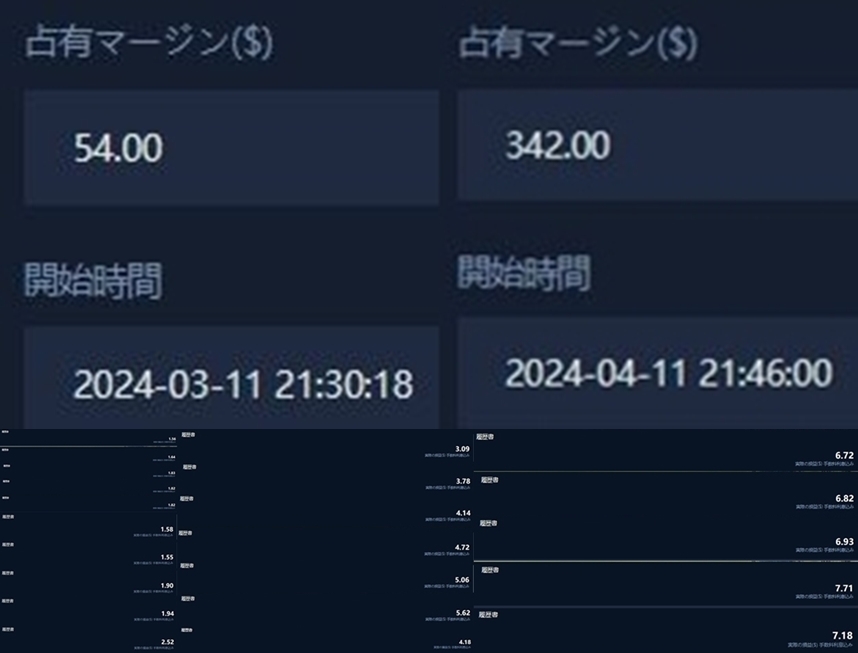 ■無料■月利約50％運用投資案件 2か月で27倍の実績負け無 世界で実績有 仮想通貨 暗号資産NISA iDeCo在宅副業SOHO MLMFX株主婦バイナリー _画像2