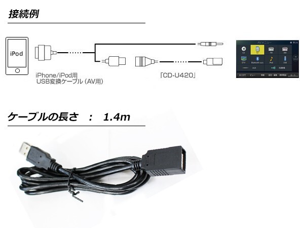 USB接続ケーブル カロッツェリア 楽ナビ AVIC-RZ05 対応 CD-U420互換 iPhoneやiPod 通信モジュール USBデバイス_画像3