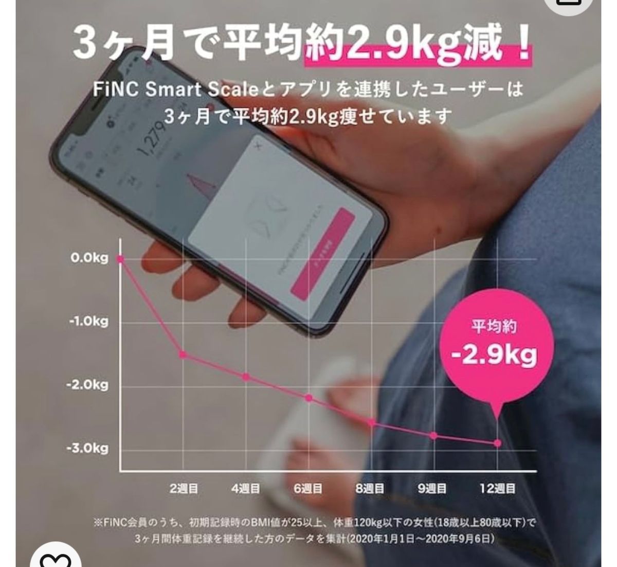 【未使用新品】FiNC（フィンク）  体重計  オリジナル体組成計SmartScale iPhone&Android対応 