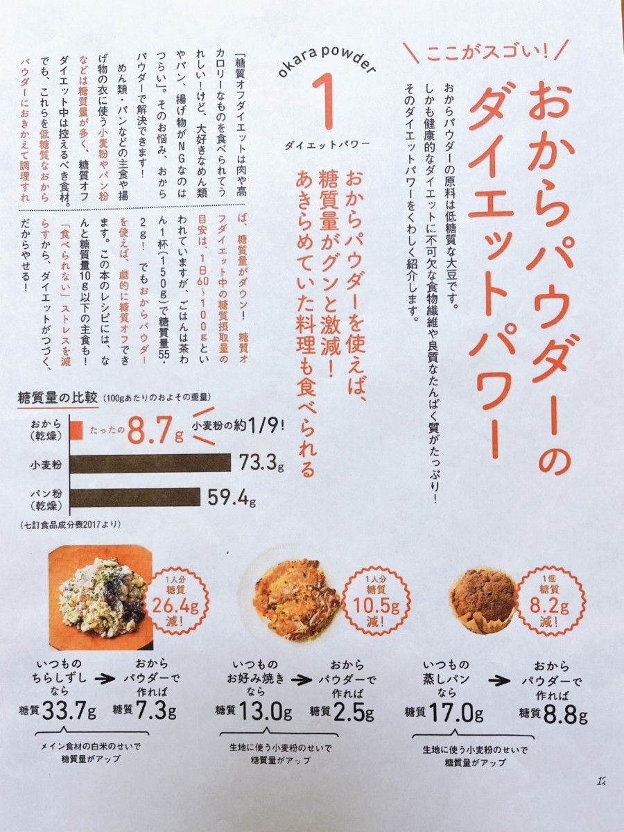 おからパウダー１kg（九州産大豆ふくゆたか１００％使用）１５０メッシュの微粉末仕上