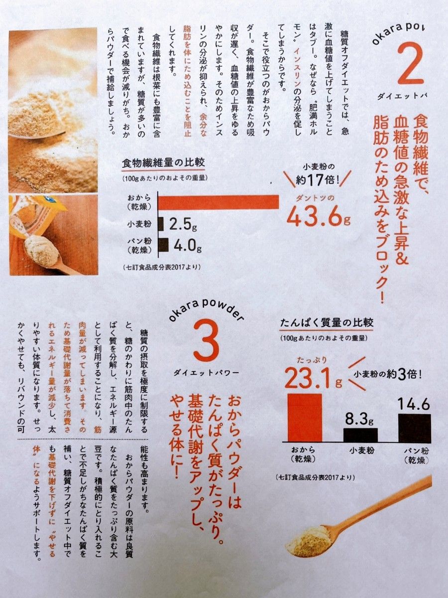 おからパウダー１kg（九州産大豆ふくゆたか１００％使用）１５０メッシュの微粉末仕上