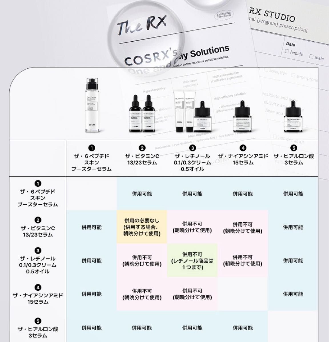 コースアールエックス COSRX　ザ・ビタミンC 23セラム20ml