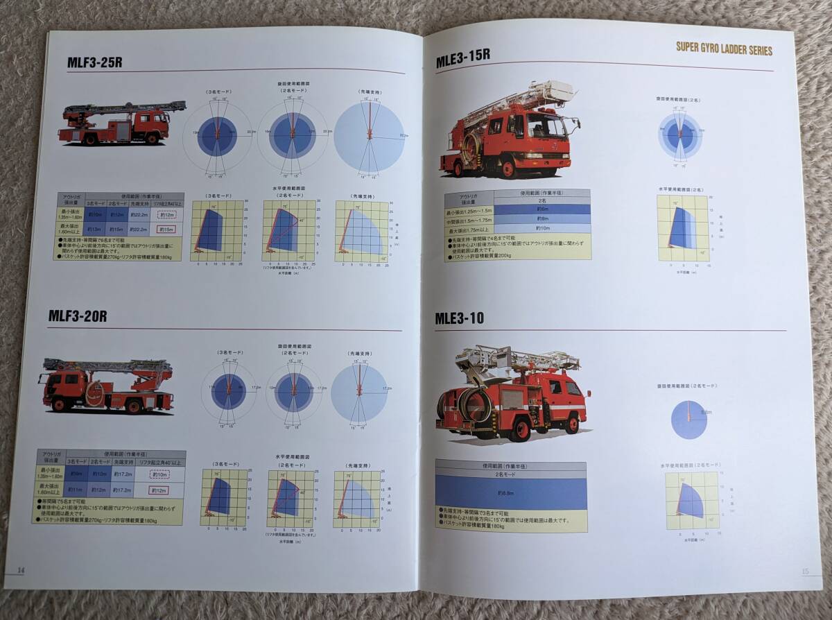 ★モリタ　スーパージャイロラダー　はしご消防車　カタログ　全18P載　_画像10