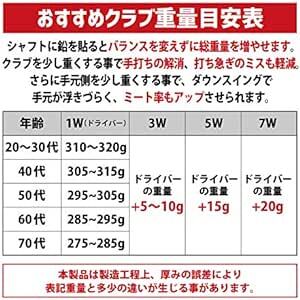 Tabata(タバタ) ゴルフ 鉛 テープ ゴルフメンテナンス用品 シャフト専用鉛 5g GV062_画像4