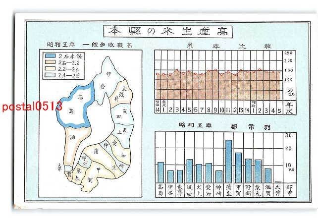 xt9781●滋賀 米生産高図【絵葉書】_画像1