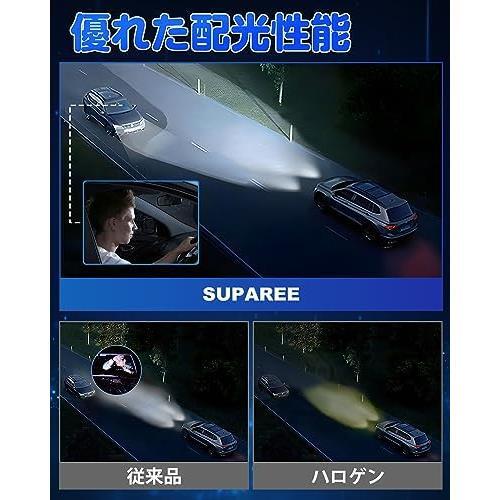 【在庫限り】H4_ホワイト 『業界最ちっちゃ！』SUPAREE H4 LED ヘッドライト 車検対応 爆光 Hi/Lo 14000lm 20W*2 6500K ハロゲンより小さい_画像5