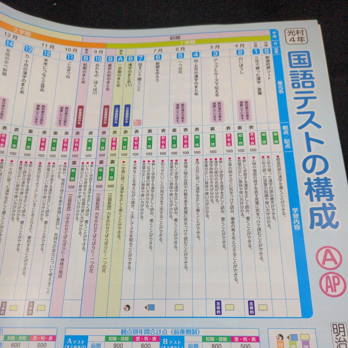 お-045 基礎基本 国語APプラス 4年 1学期 前期 明治図書 ドラえもん 問題集 プリント ドリル 小学生 テキスト テスト用紙 文章問題※11_画像3