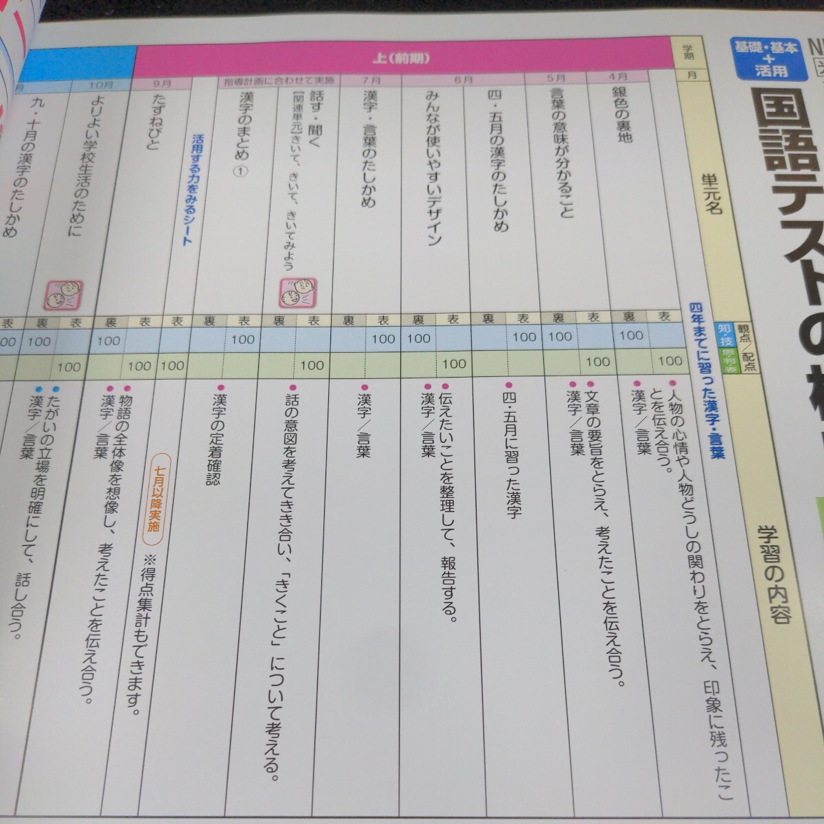 か-145 国語NB・NBプラス 5年 上 基礎・基本から活用まで ぶんけい 問題集 プリント 学習 ドリル 小学生 テキスト テスト用紙 文章問題※11_画像3