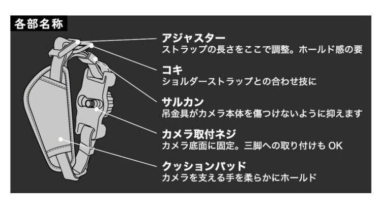 Nikon ニコン　ストラップ　カーキ　グリーン　　　Kenko ケンコー　カメラ　グリップ　おまけ付き_画像5