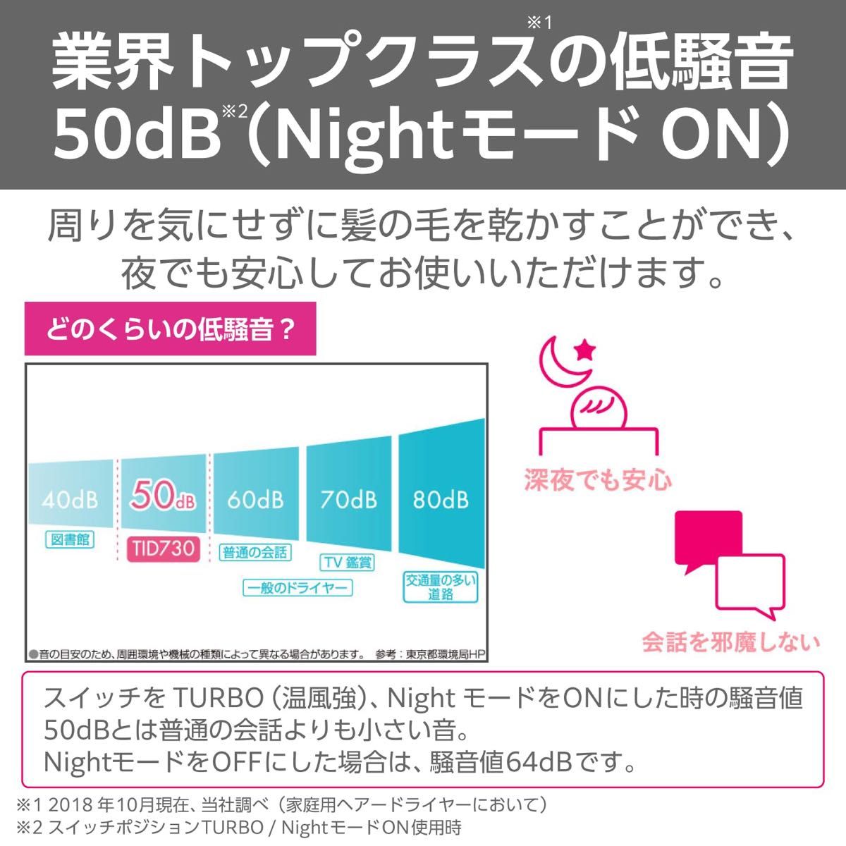 人気モデル【動作確認済み】TESCOM＊マイナスイオン＊低騒音＊大風量