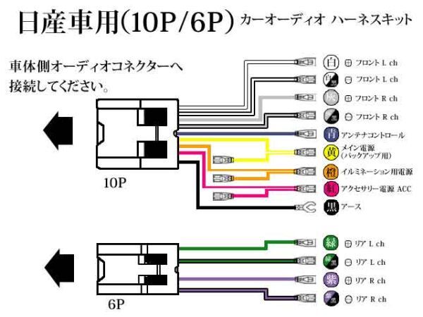 送無◆新品◆日産nissan10P6PオーディオハーネスAO6-ルネッサ_画像2