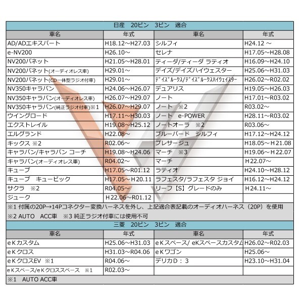 送無新品日産20ＰオーディオハーネスAO5- キューブ_キュービック_画像3