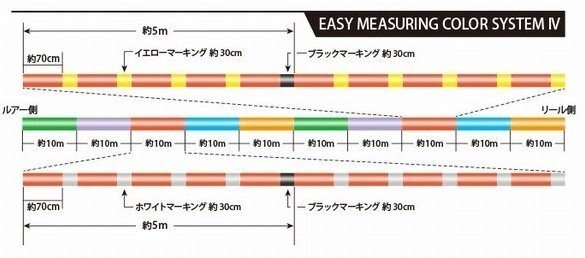 2.5号 300m PEジガー ULT8本組 ソルティメイト 日本釣用品工業会規格遵守 イザナスアルティメット サンライン 日本製 正規品 送料無料_画像2