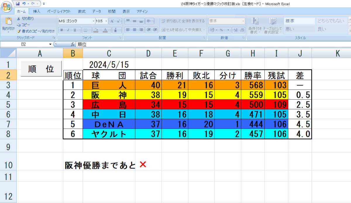 ★暫定マジック再点灯間近！5/15投手陣奮闘！延長制す！『2024年 阪神タイガース優勝マジック計算Excelファイル(ワークシート)』★_画像9