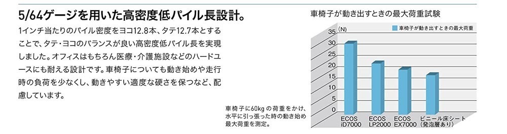 タイルカーペット　EX-7018　ループ20枚セット(レンガ色)＜50×50 床材 店舗 オフィス 事務所 業務用 タイル 絨毯 カーペット＞_画像6