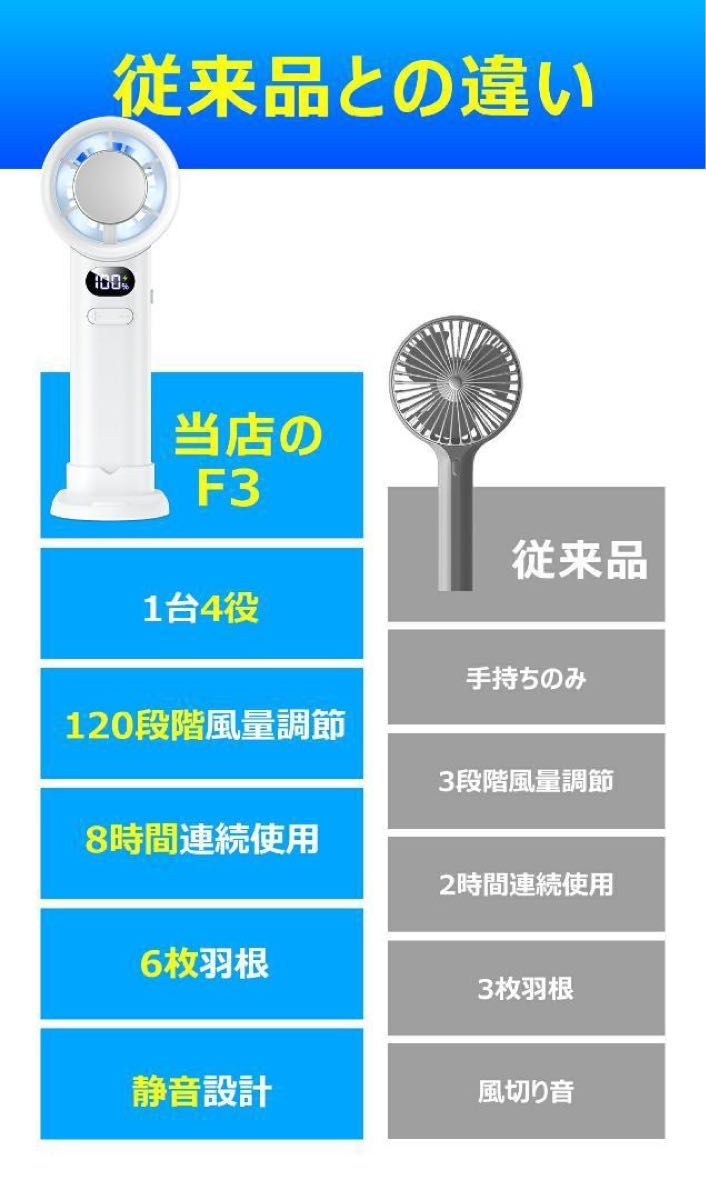 ハンディファン 白 熱中症対策 夏 暑さ対策 冷却 首掛け扇風機 120段階風量 ホワイト 熱中症  ハンディクーラー 