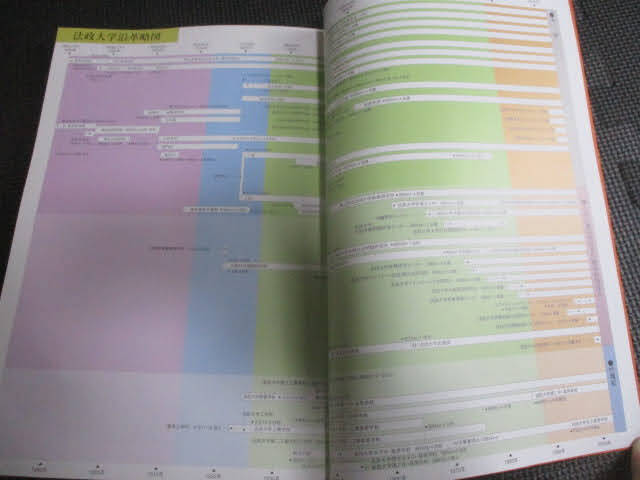 ◆法政大学 1880-2000 そのあゆみと展望◆2000年9月30日発行 法政大学大学史資料委員会　 法政大学図書館100周年記念事業委員会♪R-20507_画像8