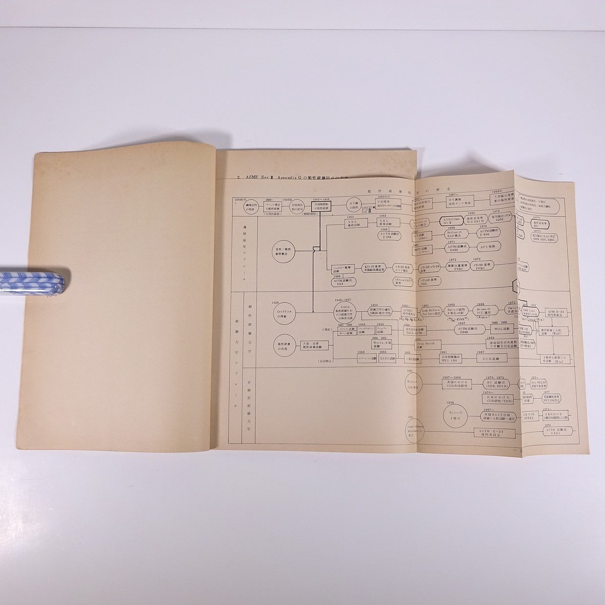 ... container regarding .. destruction . prevention. thought person . examination example Showa era 52 year 12 month Mitsubishi -ply industry corporation height sand research place 1977 large book@ physics chemistry engineering industry metal 