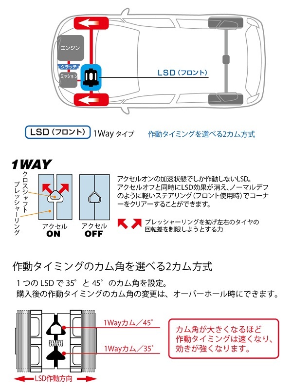 クスコ type RS コンパクトLSD 1way LSD 619 H フロント スズキ スイフト スポーツ ZC32S M16A FF MT 1600cc 2011年12月～2016年12月_画像2