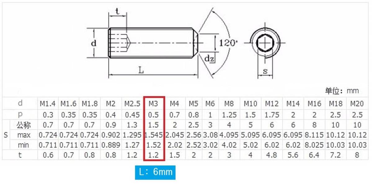 ■送料63円～■ イモネジＭ3×6mm 六角穴ネジ 10個の画像3