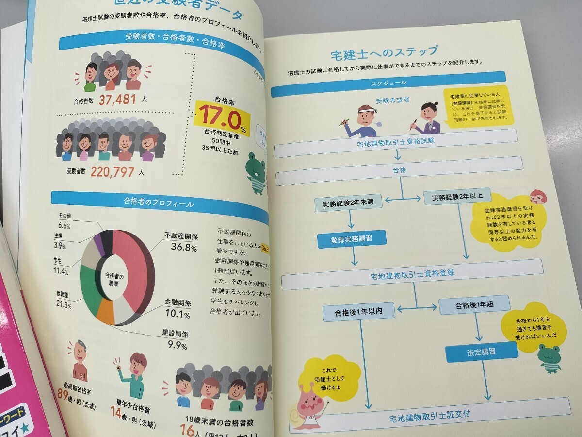 2021年版 どこでも学ぶ宅建士 出るとこポイント 超整理 日建学院 ゼロから宅建士 ベーシックブック 宅建業法 明海大学不動産学部 セット_画像9