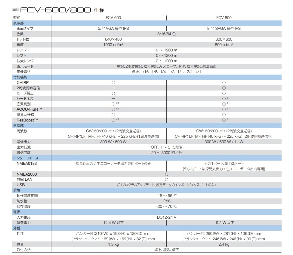 在庫あり FURUNO フルノ 8.4型 魚群探知機 FCV-800 2周波 600W 50/200KHZ 振動子 520-5PSD_画像2