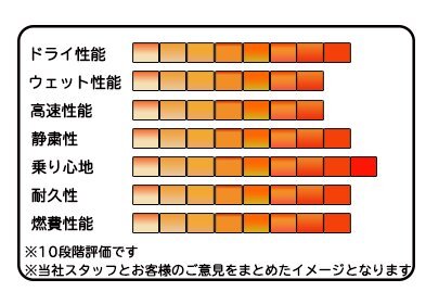 195/65R15 91H FIREMAX FM601 24年製 新品 サマータイヤ 4本合計￥22,200～_画像5