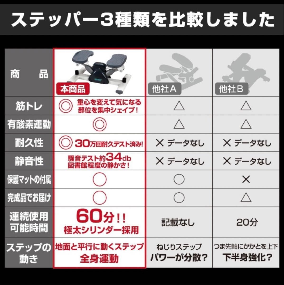  AERO LIFE ステッパー