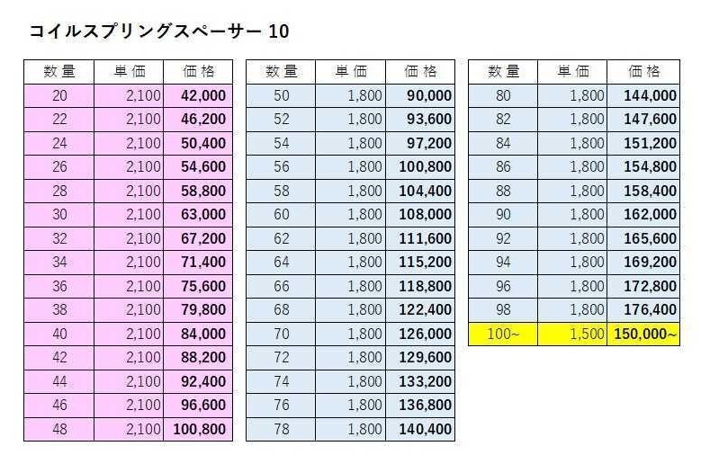 スズキ ジムニー　コイルスプリングスペーサー 10mm 1個　JB23 33 43 JB64 74 シエラ　トライフォース製 クロカン リフトアップ_画像2