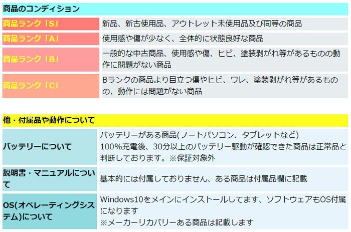 訳あり HP ProBook 650 G4 Core i7 8GB メモリ 256GB SSD Windows11 Office搭載 中古 マウス付 ノートパソコン Bランク B2106N166_画像2