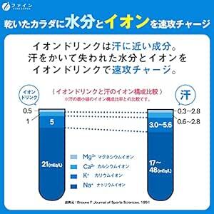 ファイン スポーツドリンク イオンドリンク 難消化性デキストリン 粉末 33包 砂糖不使用 脂質ゼロ ビタミンC クエン酸 スポー_画像4