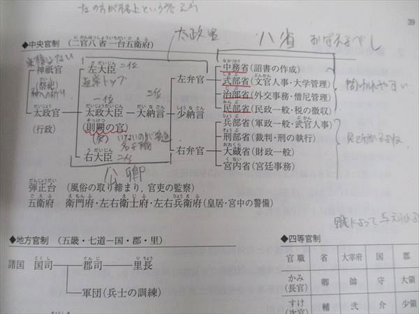 WL96-049 駿台 共通テスト対策日本史/問題集 前期/後期 通年セット 2020 計3冊 23S0D_画像4