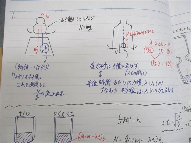 WM12-109 駿台 物理α「入試問題研究」 テキスト 2019 夏期 小倉正舟/森下寛之 11m0D_画像5