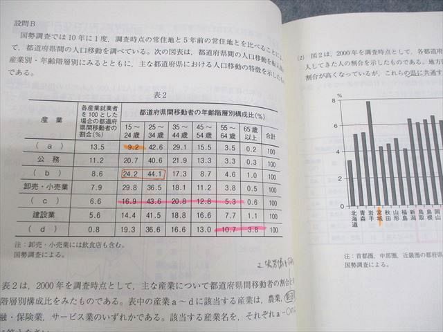 WM11-067 東進ハイスクール 東京大学 東大特進コース 東大地理特講 テキスト 2023 プレ講座 村瀬哲史 04s0B_画像4