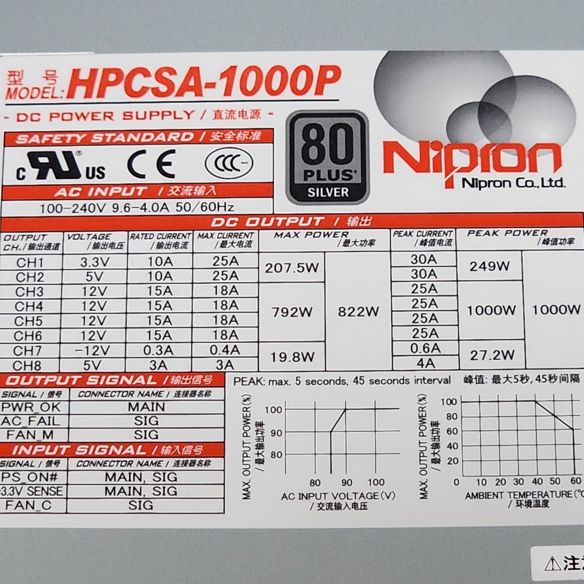 ニプロン NIPRON HPCSA-1000P 1000W 80PLUS SILVER認証 ATX電源ユニット フルプラグイン 動作確認済み PCパーツ