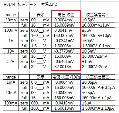 R6144 電圧電流発生器_画像7