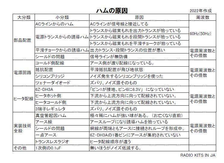 5球スーパーラジオ用　3段平滑回路基板キット　。全波整流　RK-137キット_画像7