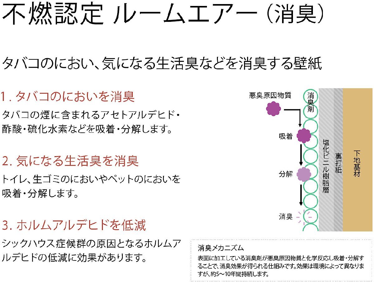 【サンゲツ アウトレット】不燃認定品廃番ビニールクロス　紺系縦縞 消臭 FE74861 廃番処分品【50m】_画像7