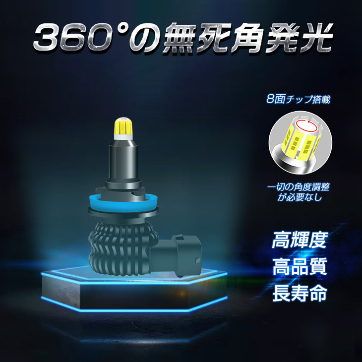 【即納】一体型 LEDヘッドライト PHILIPS製 20000LM 左右合計 H1 H8 H11 H16 HB3 HB4 H7 H1 H3 H3C フォグランプ ホワイト 6500K VE_画像2