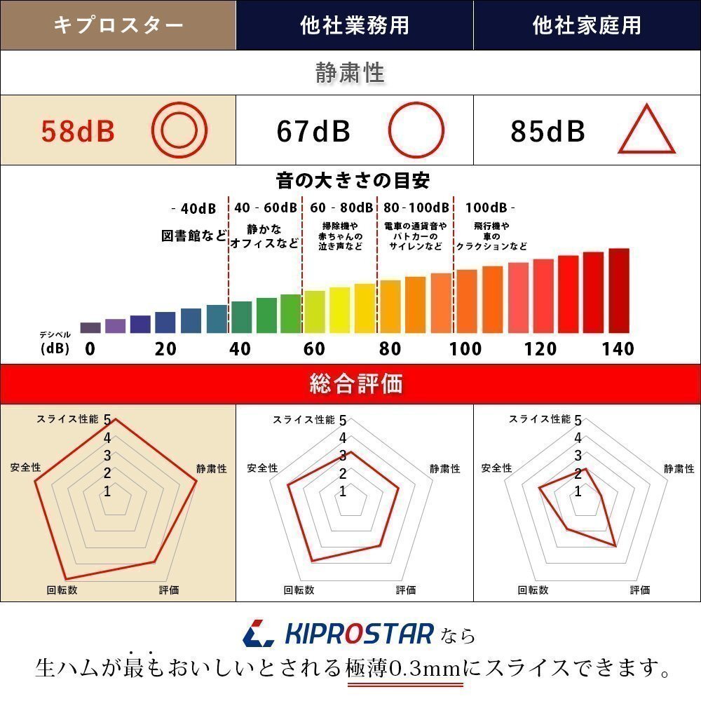 【 новый товар 】...  работа  для  ... ... покрытие  22cm вращение  лезвие   KIPROSTAR  японский лак  черный  серия  PRO-220YS-BT