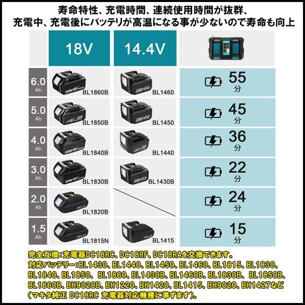 送料無料★DC18RD 2口充電 互換充電器 マキタ 14.4v/18v バッテリー充電器 2台同時充電可 急速充電対応 多冷却口設計★保証付き_画像3