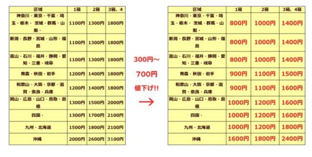 ”超熟” 紅はるか ★送料値下げ★【曲がりB等級】 糖度抜群 しっとり 上品な甘さ うまい！安い！農家直送！限定 訳有り 5kgの画像2