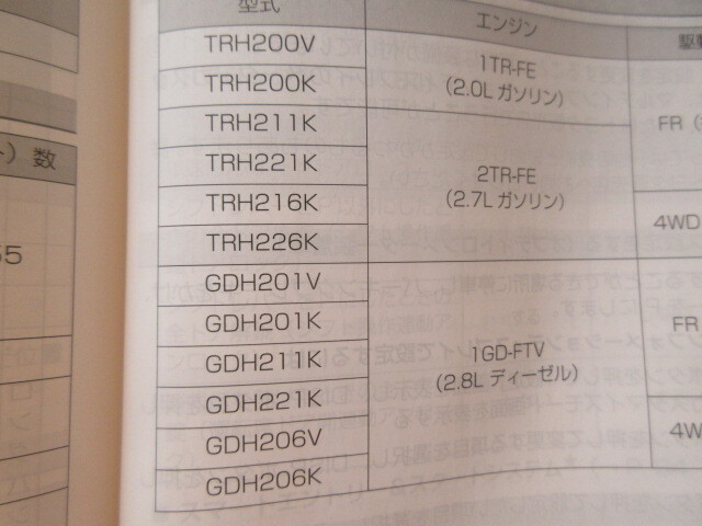 ★a6325★トヨタ　ハイエース バン　200系　TRH200V／TRH200K／TRH211K　GDH201V／GDH201K／GDH211K　説明書　取扱書　2019年3月　ハ-23★_画像3