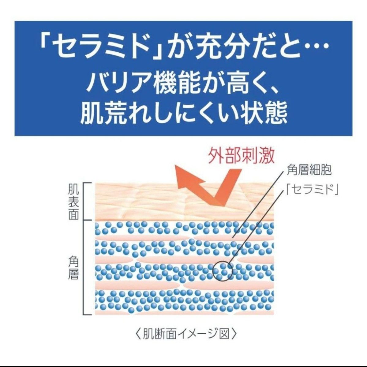 キュレル 化粧水 I ややしっとり 150ml×3個