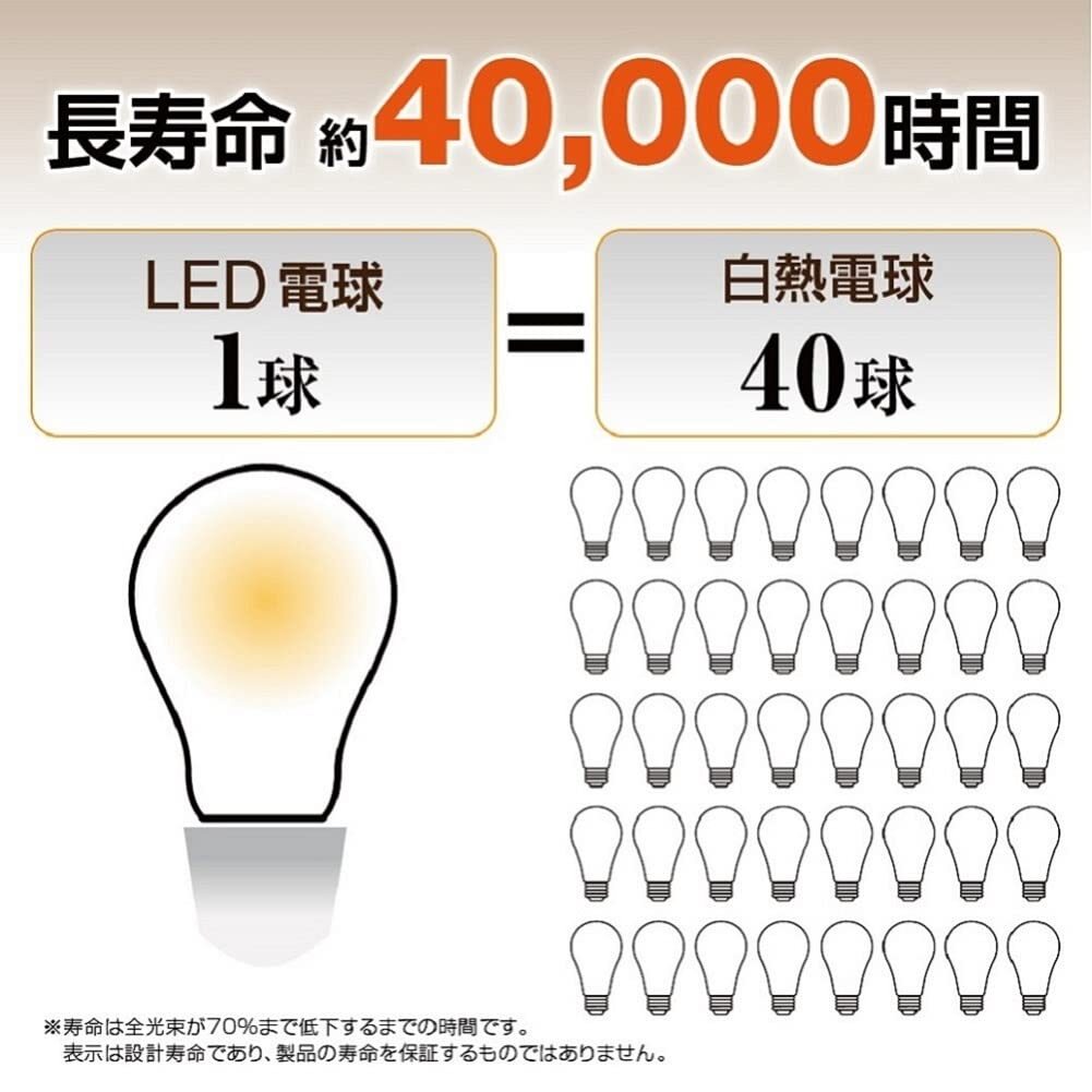 スタイルド LED電球 6個セット E17 電球色 60W形相当 調光器対応 ミニクリプトン形 広配光タイプ 密閉器具対応 HA6D17L6_画像6