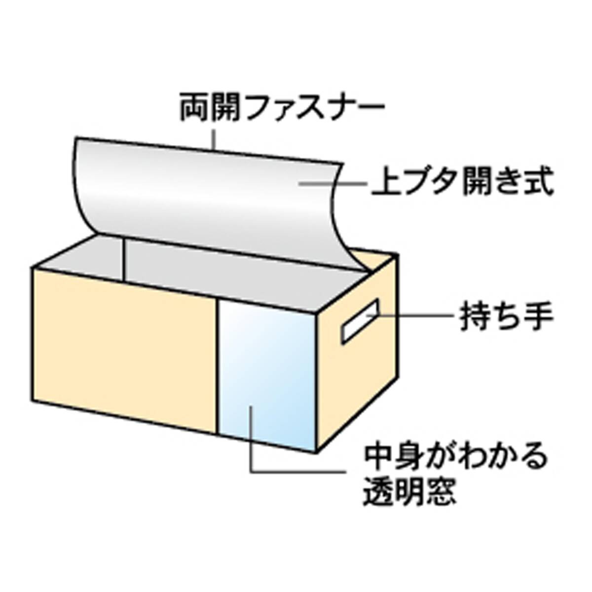 東和産業 布団 収納袋 SNふとん袋 2枚 100×65×50cm 羽毛布団収納袋 不織布 大容量 透明窓付 持ち手付 敷布団収納_画像5