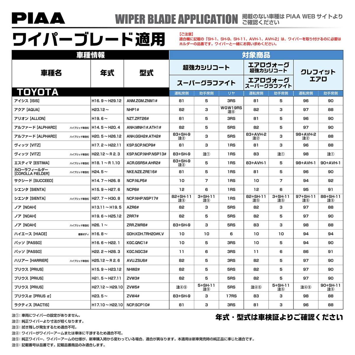 PIAA ワイパー ブレード 195mm スーパーグラファイト グラファイトコーティングゴム 1本入 呼番15RS リヤ専用 WGW19RS_画像3