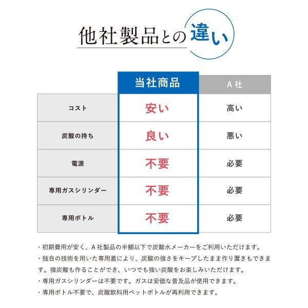 最新型 炭酸水製作商品　ミドボン用　CO2レギュレーター　強炭酸　微炭酸　炭酸水　ソーダストリーム　ドリンクメイト　アールケ　aarke