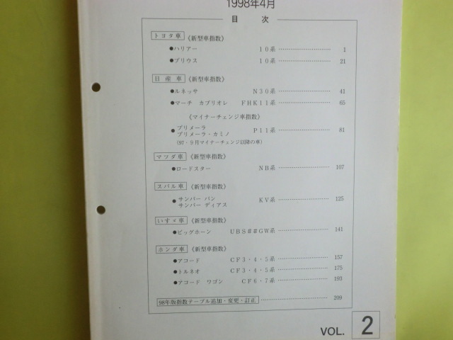 [ finger number information :1998 year 1 month *4 month *7 month number : Toyota * Nissan * Mazda * Mitsubishi * Honda * Daihatsu ] 3 pcs. self . center passing of years burning 