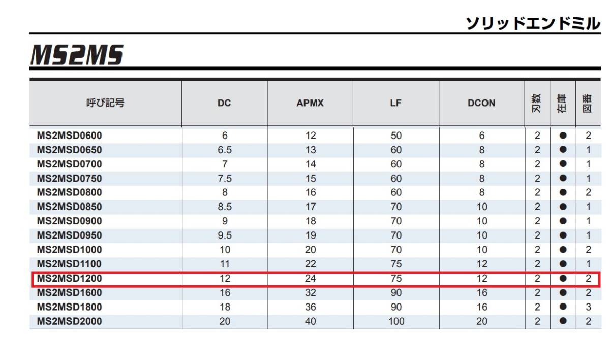12-三菱マテリアル ソリッドエンドミル MS2MSD1200　1本_画像5